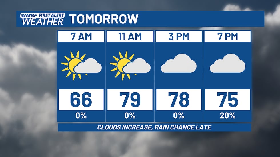 Clouds will build throughout the day. An isolated shower will be possible Friday evening but...