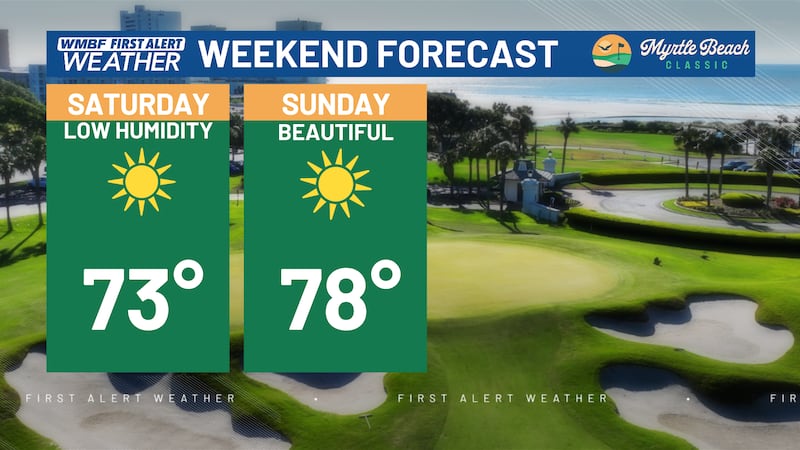 You can't ask for a better weekend forecast.
