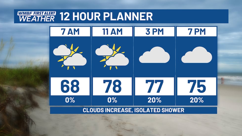 Highs will climb into the upper 70s today as clouds thicken up. We'll reach the upper 70s to...