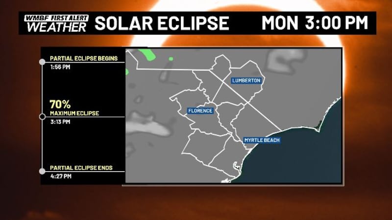 Solar Eclipse Forecast