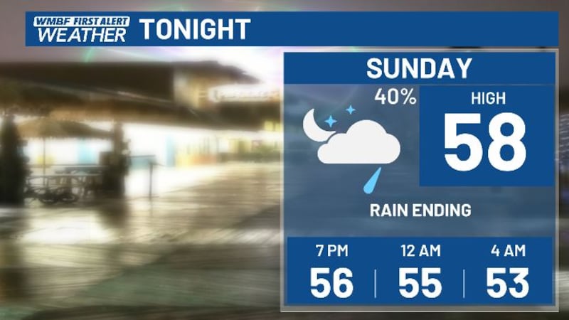 Rain ending tonight