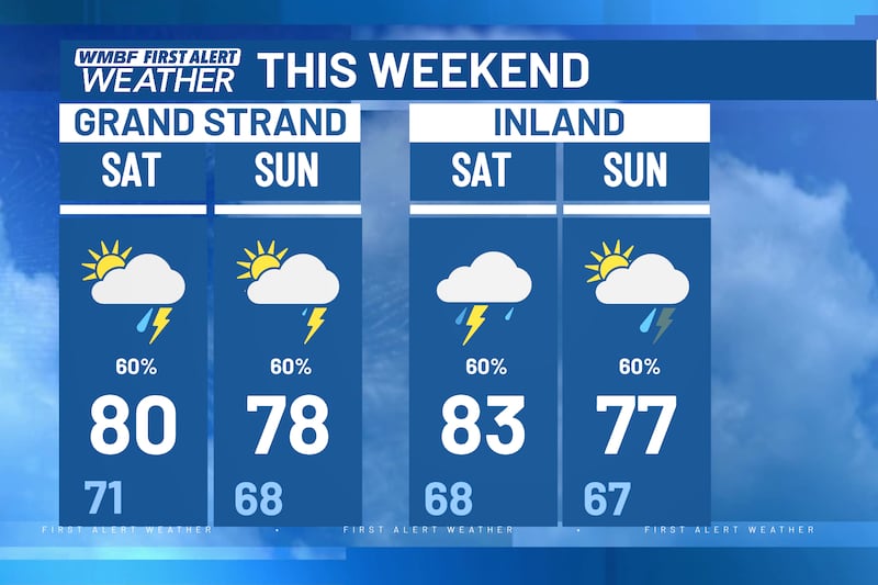 More storms arrive over the weekend