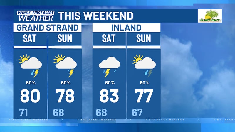 More storms arrive over the weekend