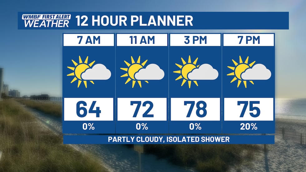 Enjoy the sunshine and a break from the storms today. Outside of a stray storm, most locations...