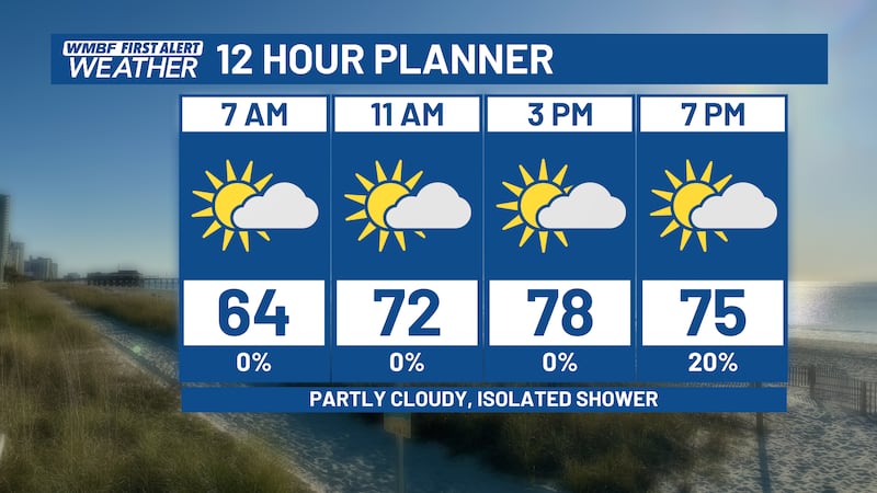 Enjoy the sunshine and a break from the storms today. Outside of a stray storm, most locations...