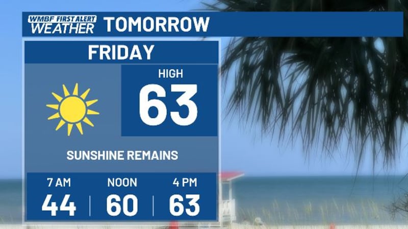 Temperatures tomorrow will sit in the mid to low 60s