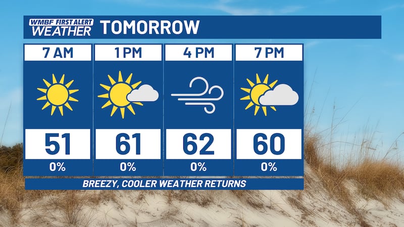 Cooler weather returns on Thursday.