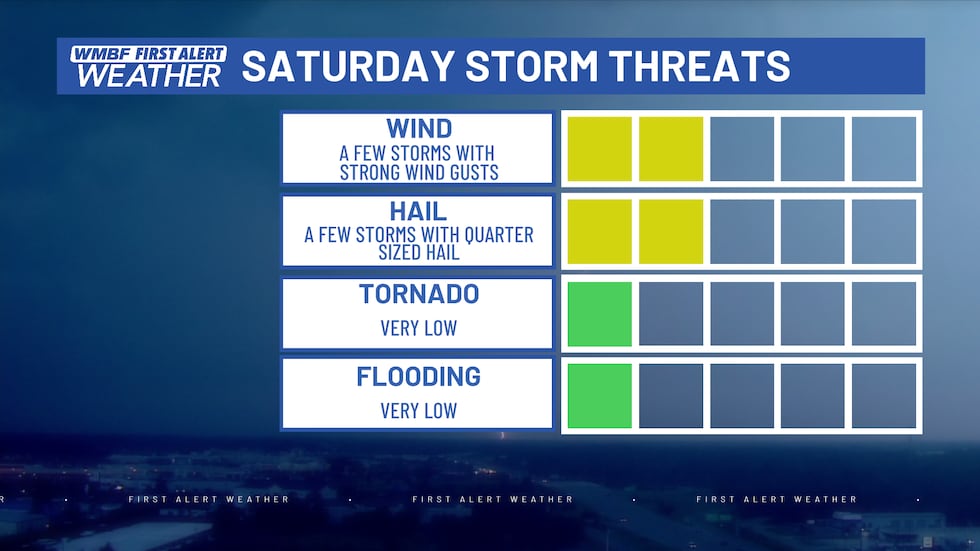 Wind and rain will be the main threats in any strong storm that develops. The tornado threat...